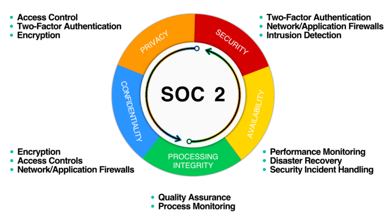 duplocloud-soc2-certification-promo-1280x720