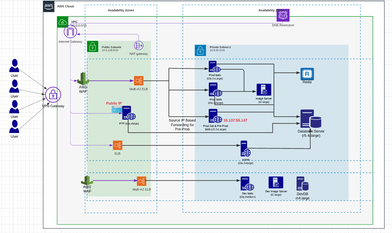 Dissecting Cloud Migrations and the Role of Automation