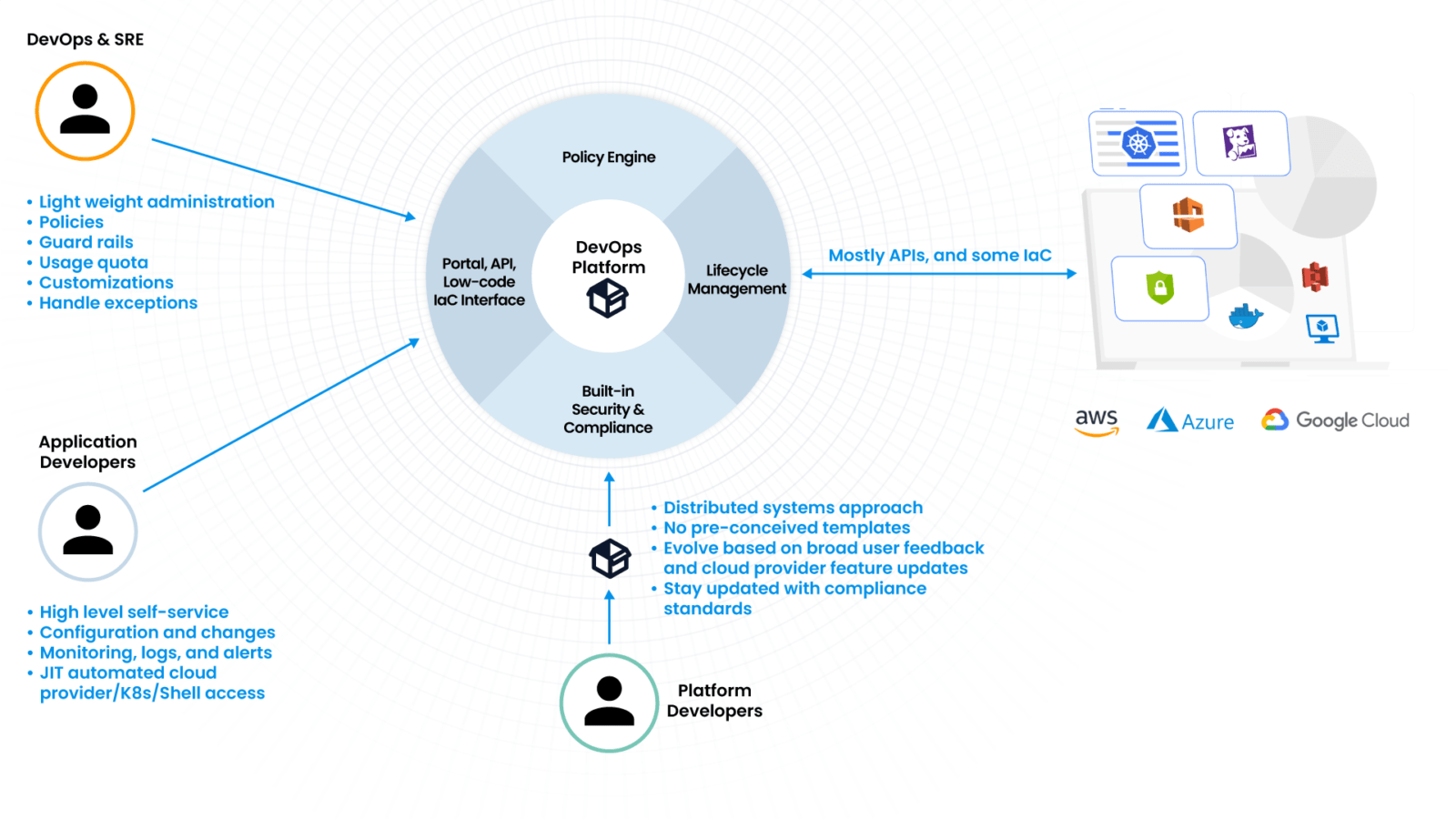 platform-engineering-duplocloud-workflow