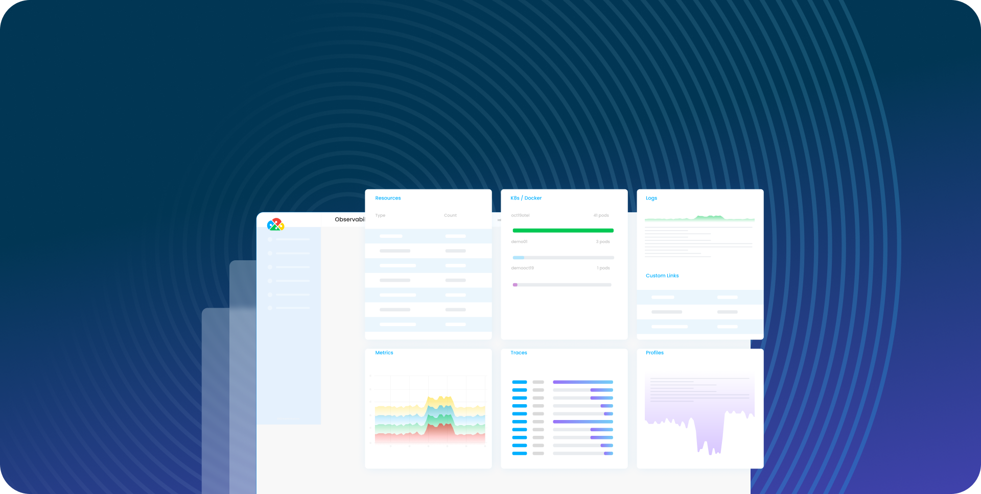The Observability Maturity Model