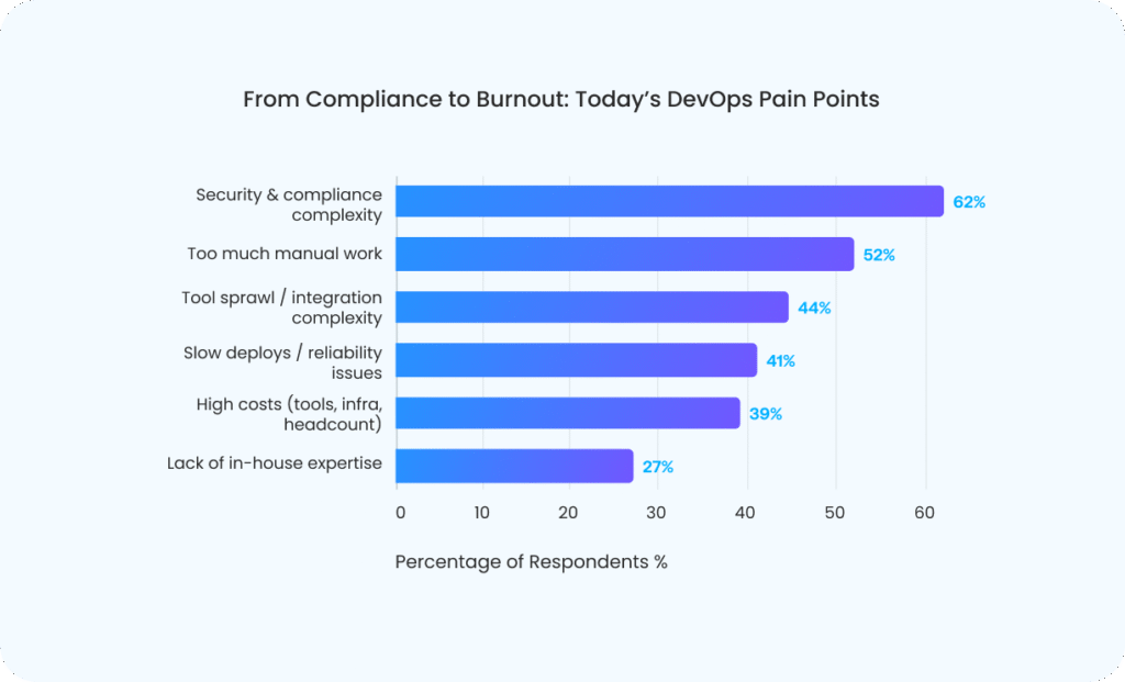 from compliance to burnout devops painpoints