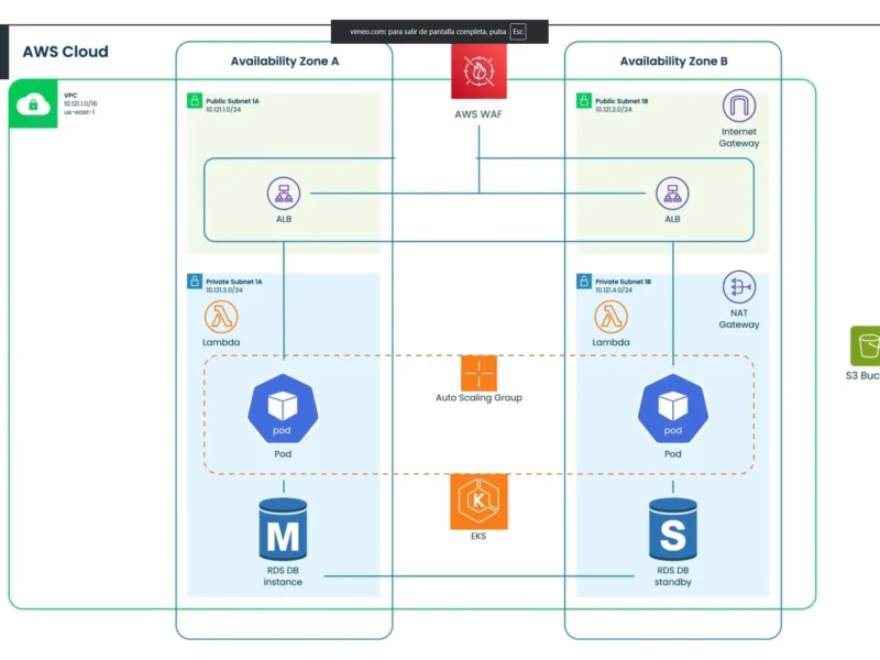 DuploCloud Automation Platform and AI for AWS