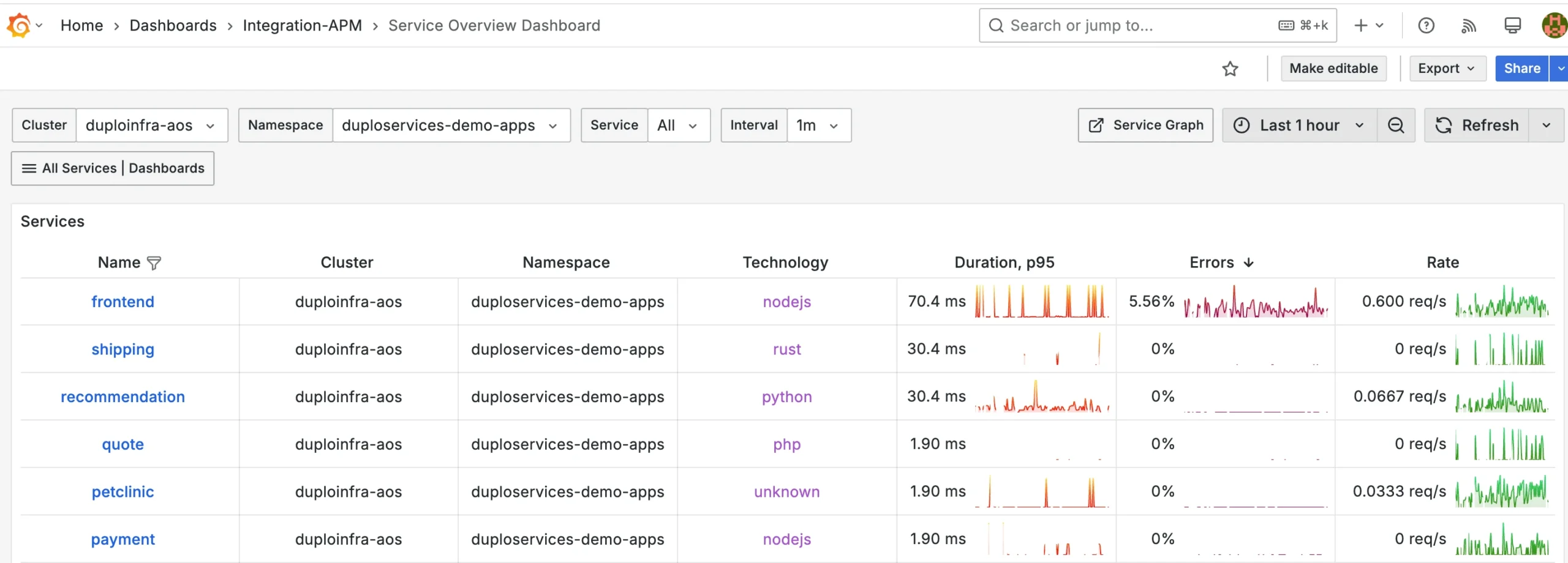 Application Performance Monitoring