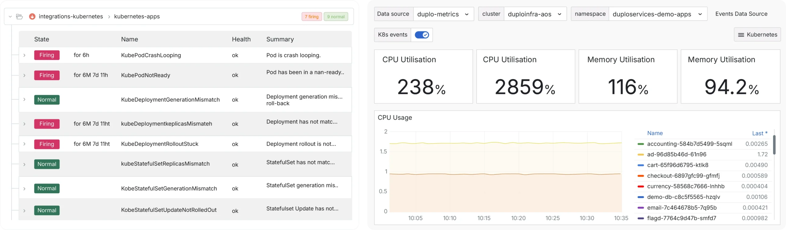 Real-Time Anomaly Detection & Alerts