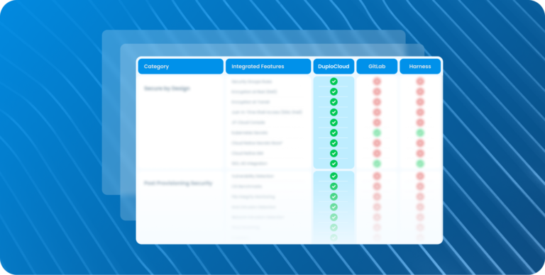 Stay up to date with evolving trends in end-to-end DevOps and DevOps automation.