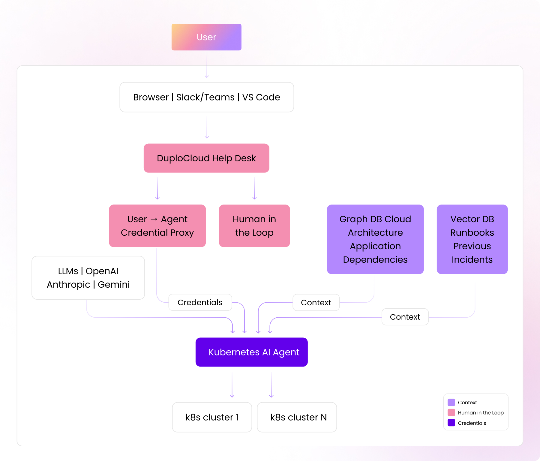 duplocloud-diagram-how-our-kubernetes-agent-works (1)