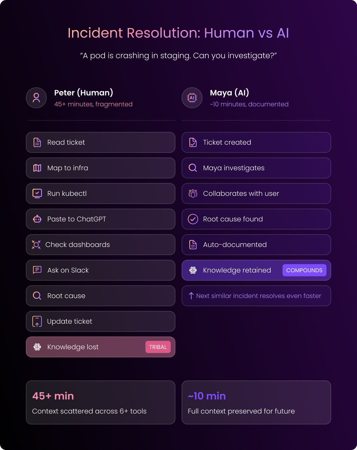 human vs ai