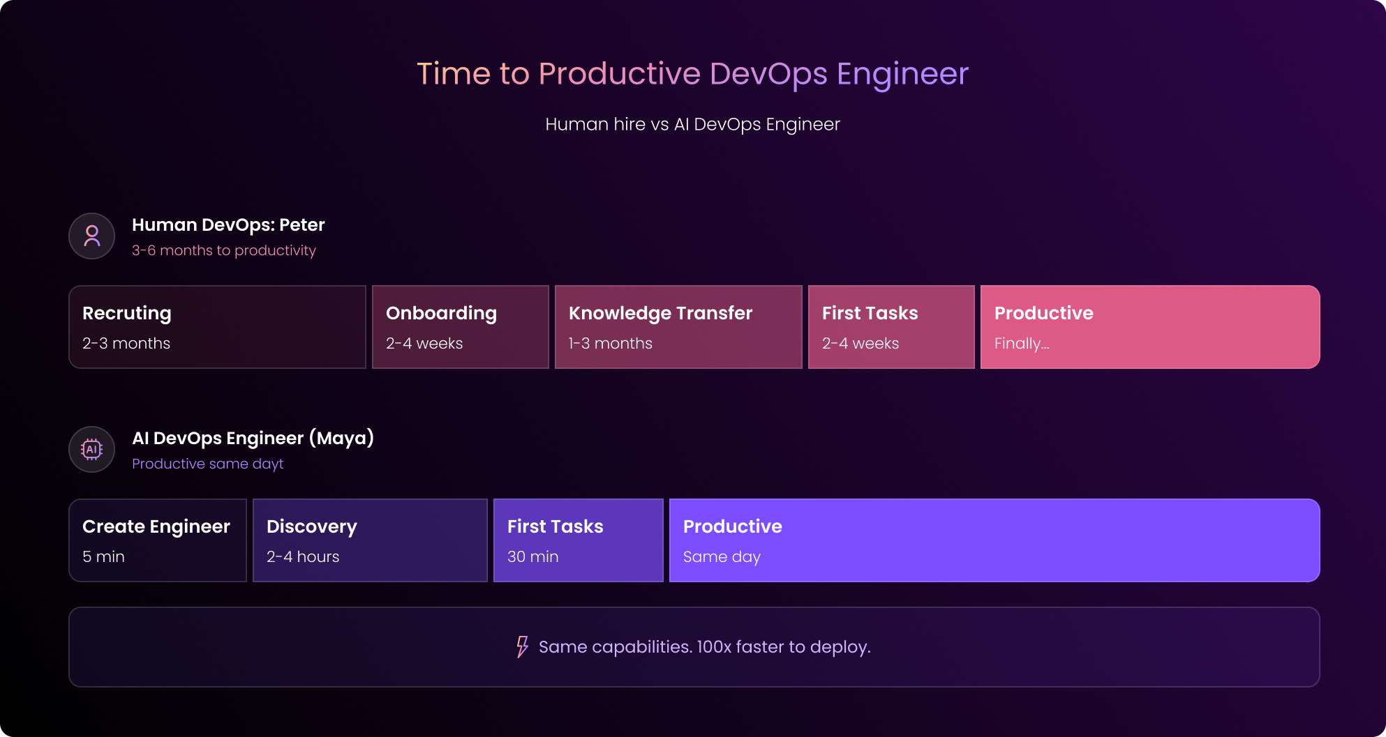 duplocloud-time-to-productive-devops-engineer